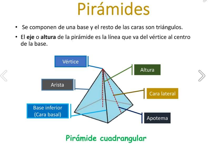 Características de una piramide